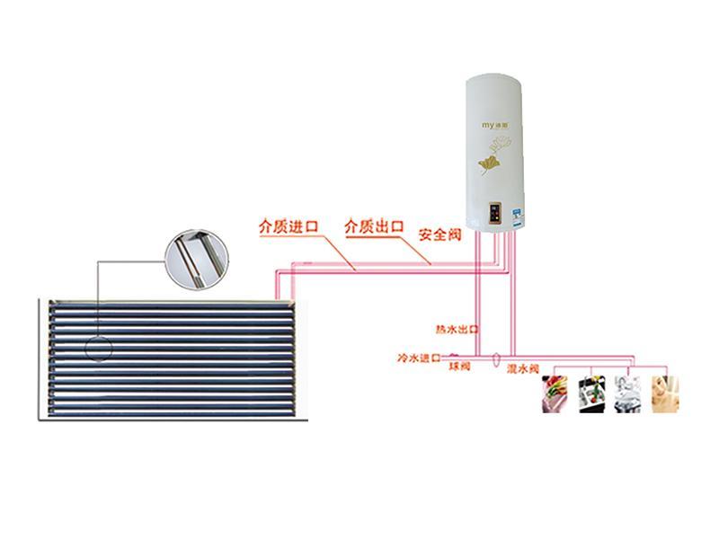 自然循環（真空管式）